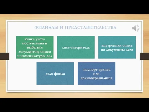 ФИЛИАЛЫ И ПРЕДСТАВИТЕЛЬСТВА