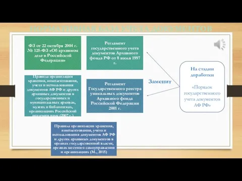 НОРМАТИВНАЯ БАЗА УЧЕТА ДОКУМЕНТОВ На стадии доработки «Порядок государственного учета документов АФ РФ» Заменит