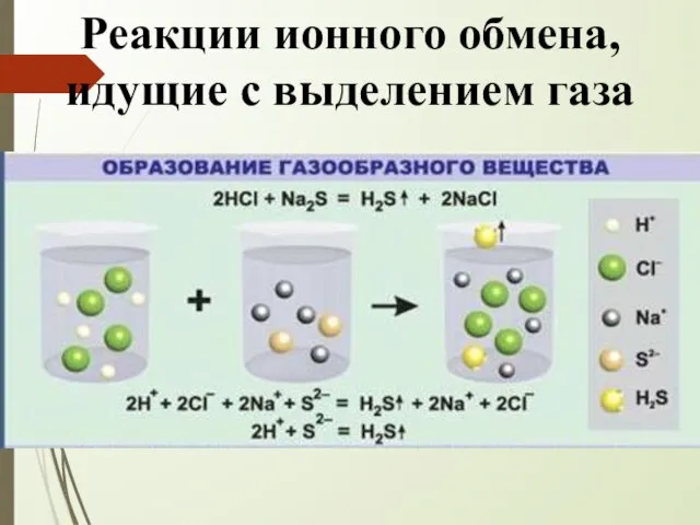 Реакции ионного обмена, идущие с выделением газа