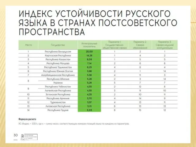 ИНДЕКС ПОЛОЖЕНИЯ РУССКОГО ЯЗЫКА В МИРЕ