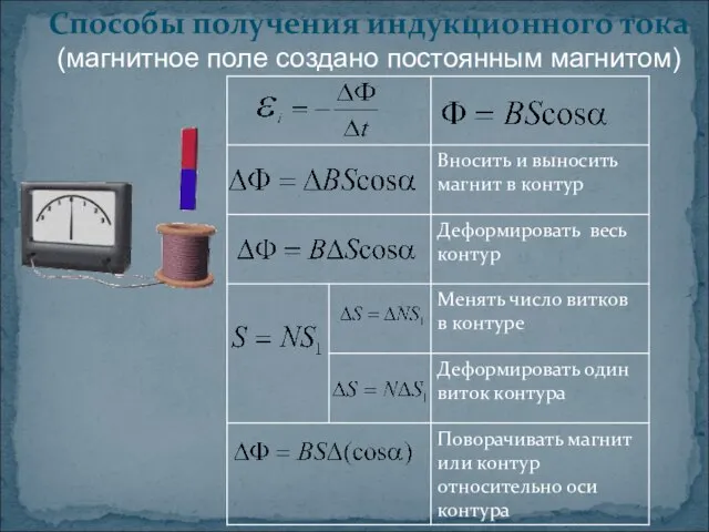 Способы получения индукционного тока (магнитное поле создано постоянным магнитом)