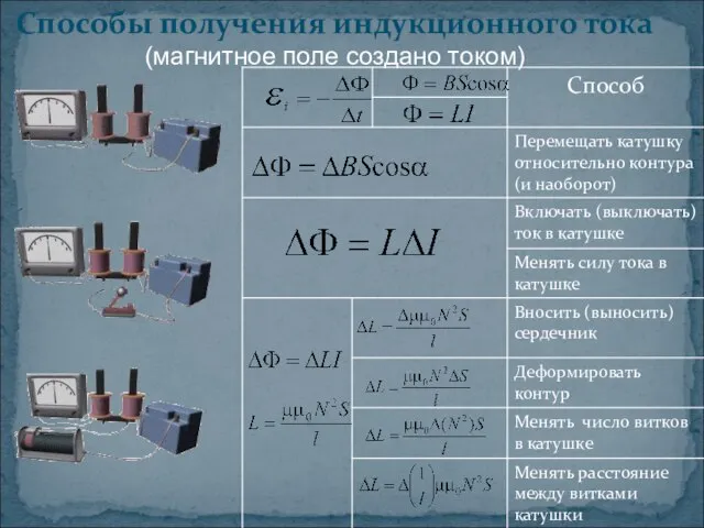 Способы получения индукционного тока (магнитное поле создано током)