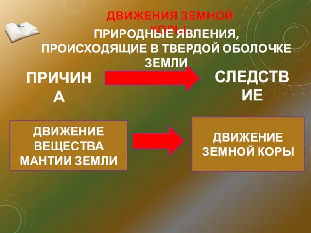 ПРИЧИНА СЛЕДСТВИЕ ДВИЖЕНИЕ ВЕЩЕСТВА МАНТИИ ЗЕМЛИ ДВИЖЕНИЕ ЗЕМНОЙ КОРЫ ДВИЖЕНИЯ ЗЕМНОЙ КОРЫ-