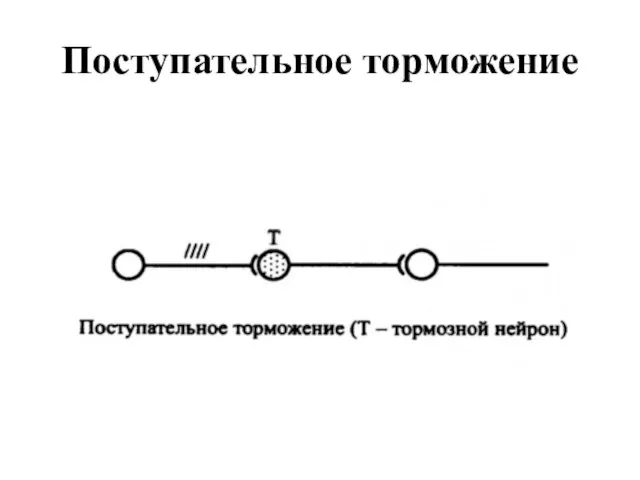 Поступательное торможение