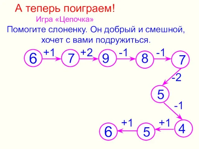 А теперь поиграем! Игра «Цепочка» Помогите слоненку. Он добрый и смешной, хочет