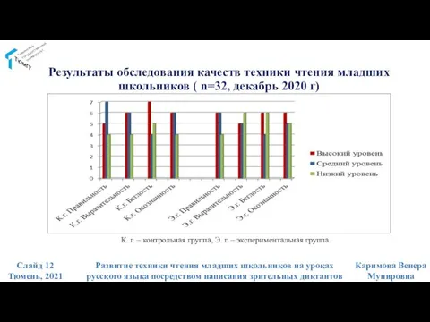 Результаты обследования качеств техники чтения младших школьников ( n=32, декабрь 2020 г)