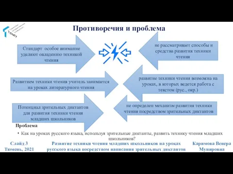 Противоречия и проблема Проблема Как на уроках русского языка, используя зрительные диктанты,