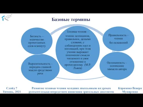 Базовые термины Слайд 7 Тюмень, 2021 Развитие техники чтения младших школьников на