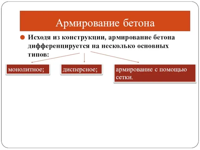 Армирование бетона Исходя из конструкции, армирование бетона дифференцируется на несколько основных типов: