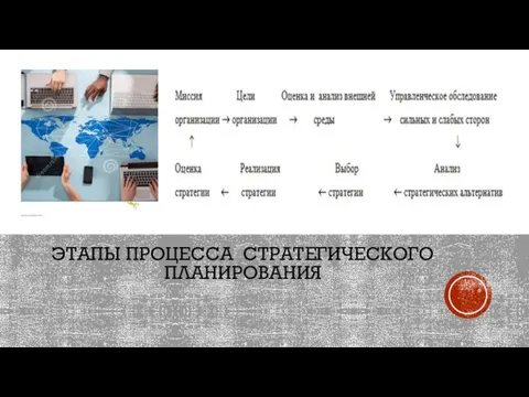 ЭТАПЫ ПРОЦЕССА СТРАТЕГИЧЕСКОГО ПЛАНИРОВАНИЯ