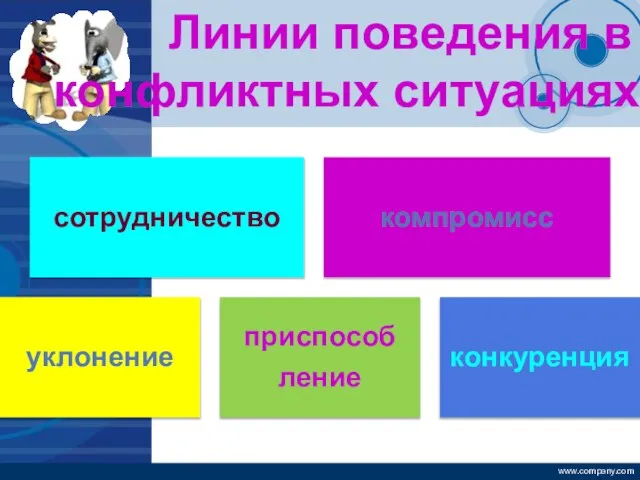 Линии поведения в конфликтных ситуациях