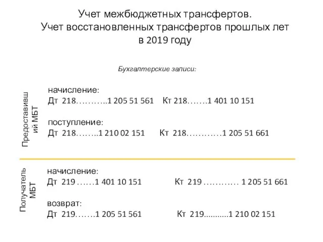 Учет межбюджетных трансфертов. Учет восстановленных трансфертов прошлых лет в 2019 году начисление: