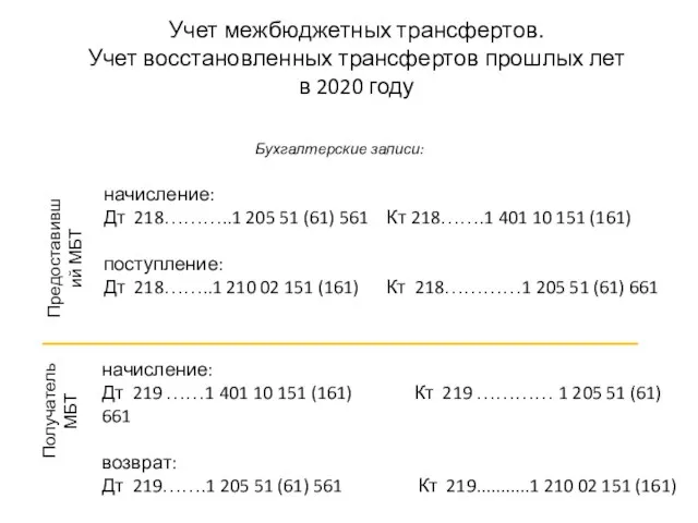 Учет межбюджетных трансфертов. Учет восстановленных трансфертов прошлых лет в 2020 году начисление: