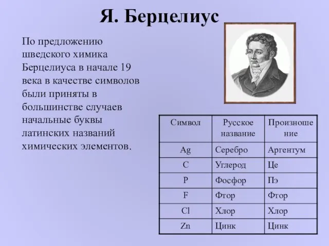 Я. Берцелиус По предложению шведского химика Берцелиуса в начале 19 века в