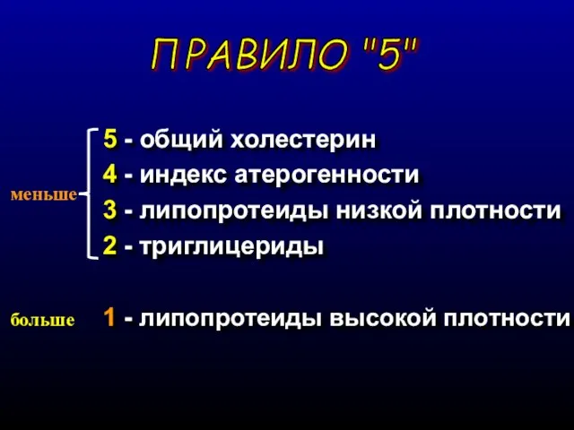 5 - общий холестерин 4 - индекс атерогенности 3 - липопротеиды низкой