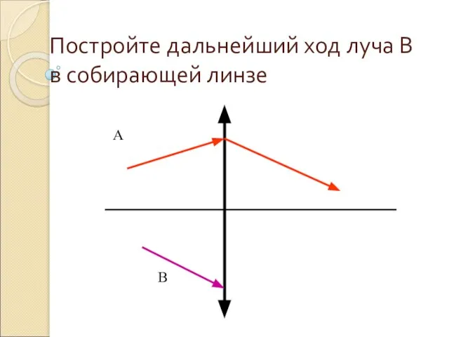 Постройте дальнейший ход луча В в собирающей линзе А В