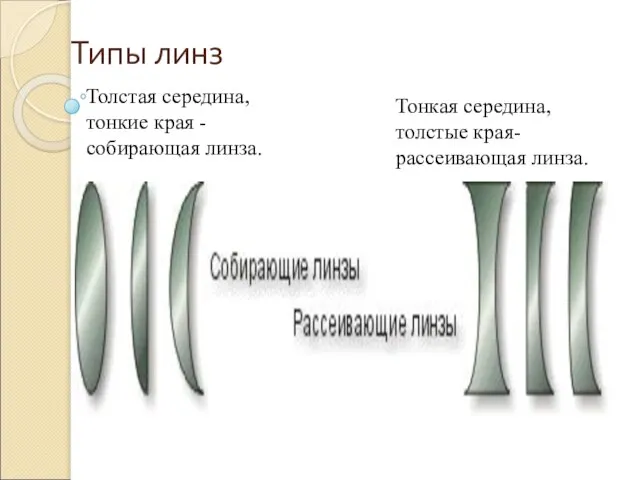 Типы линз Толстая середина, тонкие края -собирающая линза. Тонкая середина, толстые края- рассеивающая линза.