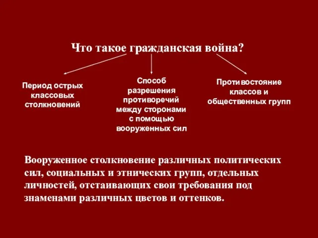 Что такое гражданская война? Период острых классовых столкновений Способ разрешения противоречий между