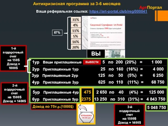 АртПортал Антикризисная программа за 3-6 месяцев ВЫ 1ур Ваши приглашенные 5 по