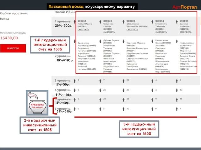 АртПортал Пассивный доход по ускоренному варианту 11%=110р. 5%=50р. 16%=160р. 20%=200р. 4%=40р. 31%=310р.