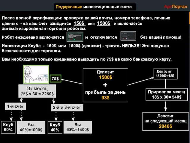 АртПортал Подарочные инвестиционные счета После полной верификации: проверки вашей почты, номера телефона,