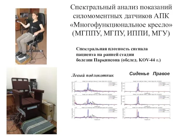 Спектральный анализ показаний силомоментных датчиков АПК «Многофункциональное кресло» (МГППУ, МГПУ, ИППИ, МГУ)