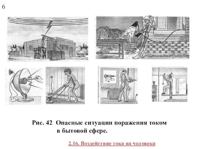 Рис. 42 Опасные ситуации поражения током в бытовой сфере. 6 2.16. Воздействие тока на человека