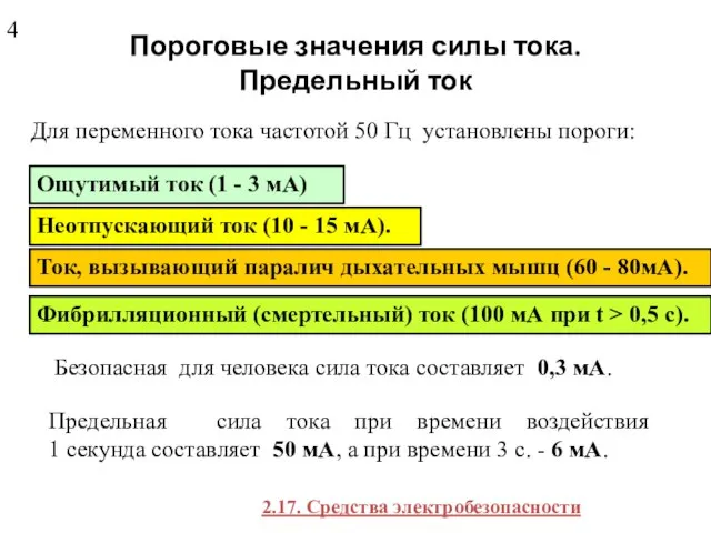 Пороговые значения силы тока. Предельный ток Для переменного тока частотой 50 Гц