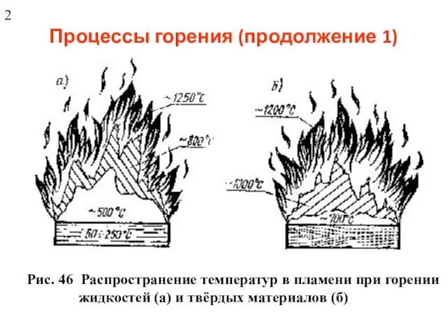 Процессы горения (продолжение 1) Рис. 46 Распространение температур в пламени при горении