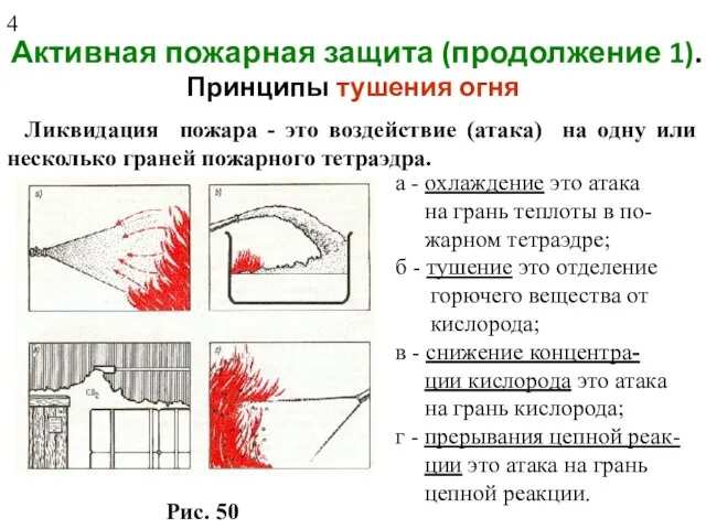 Активная пожарная защита (продолжение 1). Принципы тушения огня Ликвидация пожара - это