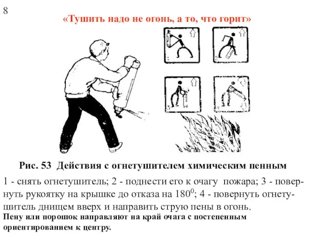 Рис. 53 Действия с огнетушителем химическим пенным 1 - снять огнетушитель; 2