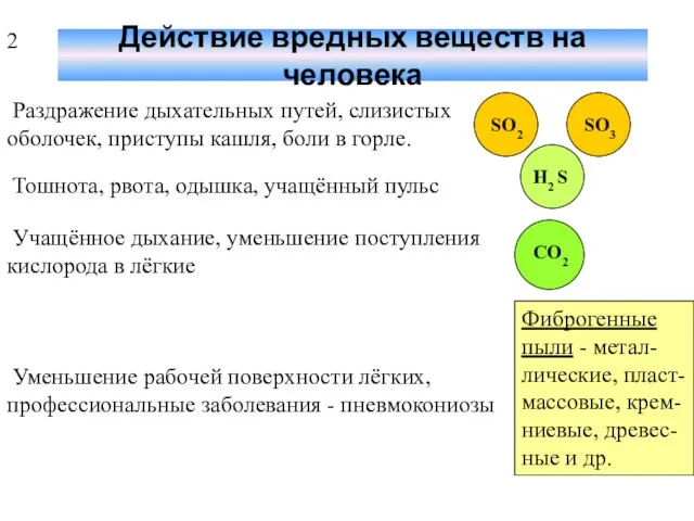 Действие вредных веществ на человека Раздражение дыхательных путей, слизистых оболочек, приступы кашля,