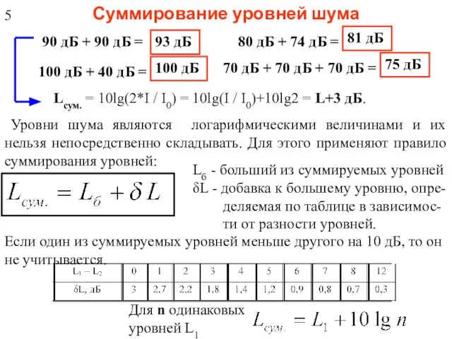 Суммирование уровней шума 90 дБ + 90 дБ = 80 дБ +