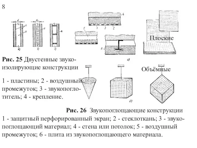 8 Рис. 26 Звукопоглощающие конструкции 1 - защитный перфорированный экран; 2 -