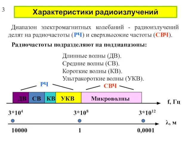 Характеристики радиоизлучений Диапазон электромагнитных колебаний - радиоизлучений делят на радиочастоты (РЧ) и