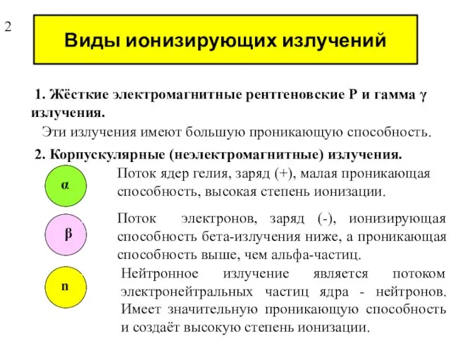 Виды ионизирующих излучений 1. Жёсткие электромагнитные рентгеновские Р и гамма γ излучения.