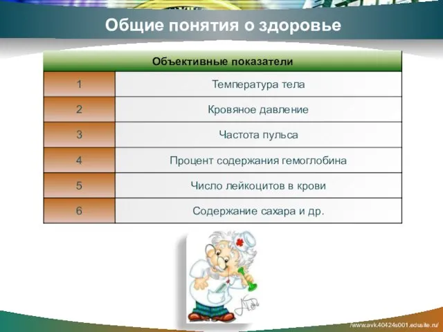 Общие понятия о здоровье /www.avk.40424s001.edusite.ru/