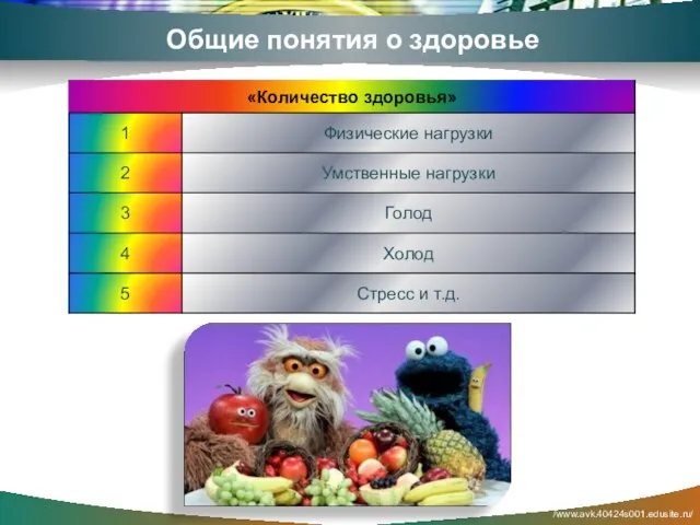 Общие понятия о здоровье /www.avk.40424s001.edusite.ru/