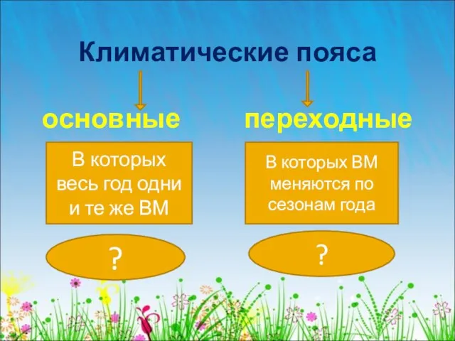 Климатические пояса основные переходные В которых весь год одни и те же