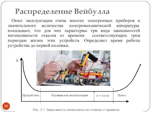 Распределение Вейбулла Опыт эксплуатации очень многих электронных приборов и значительного количества электромеханической