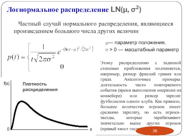 Логнормальное распределение LN(μ, σ2) Частный случай нормального распределения, являющиеся произведением большого числа
