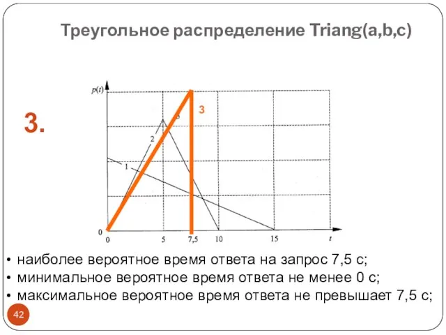 Треугольное распределение Triang(a,b,c) наиболее вероятное время ответа на запрос 7,5 с; минимальное