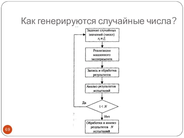 Как генерируются случайные числа?