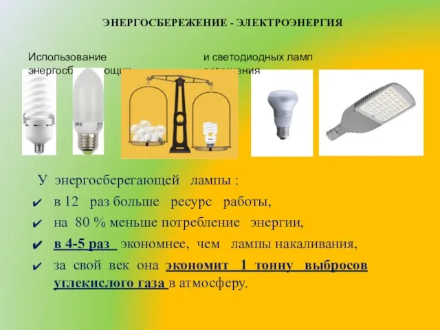 Использование энергосберегающих и светодиодных ламп освещения ЭНЕРГОСБЕРЕЖЕНИЕ - ЭЛЕКТРОЭНЕРГИЯ У энергосберегающей лампы