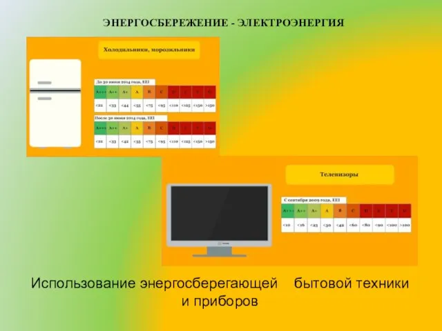 Использование энергосберегающей бытовой техники и приборов ЭНЕРГОСБЕРЕЖЕНИЕ - ЭЛЕКТРОЭНЕРГИЯ