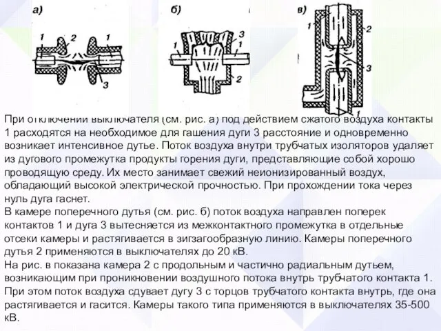 При отключении выключателя (см. рис. а) под действием сжатого воздуха контакты 1