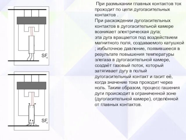 При размыкании главных контактов ток проходит по цепи дугогасительных контактов . При