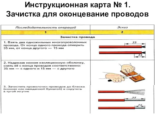 Инструкционная карта № 1. Зачистка для оконцевание проводов