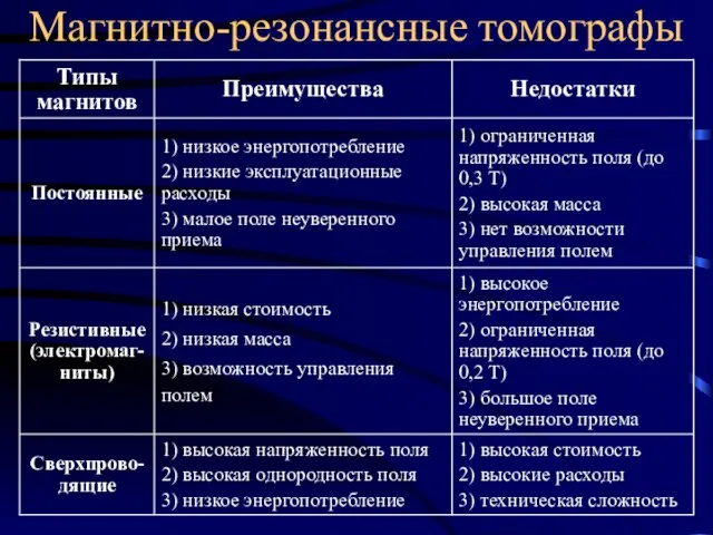 Магнитно-резонансные томографы