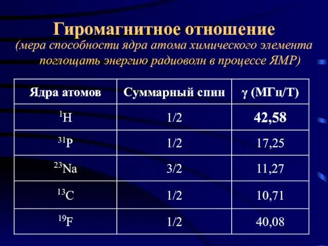 Гиромагнитное отношение (мера способности ядра атома химического элемента поглощать энергию радиоволн в процессе ЯМР)